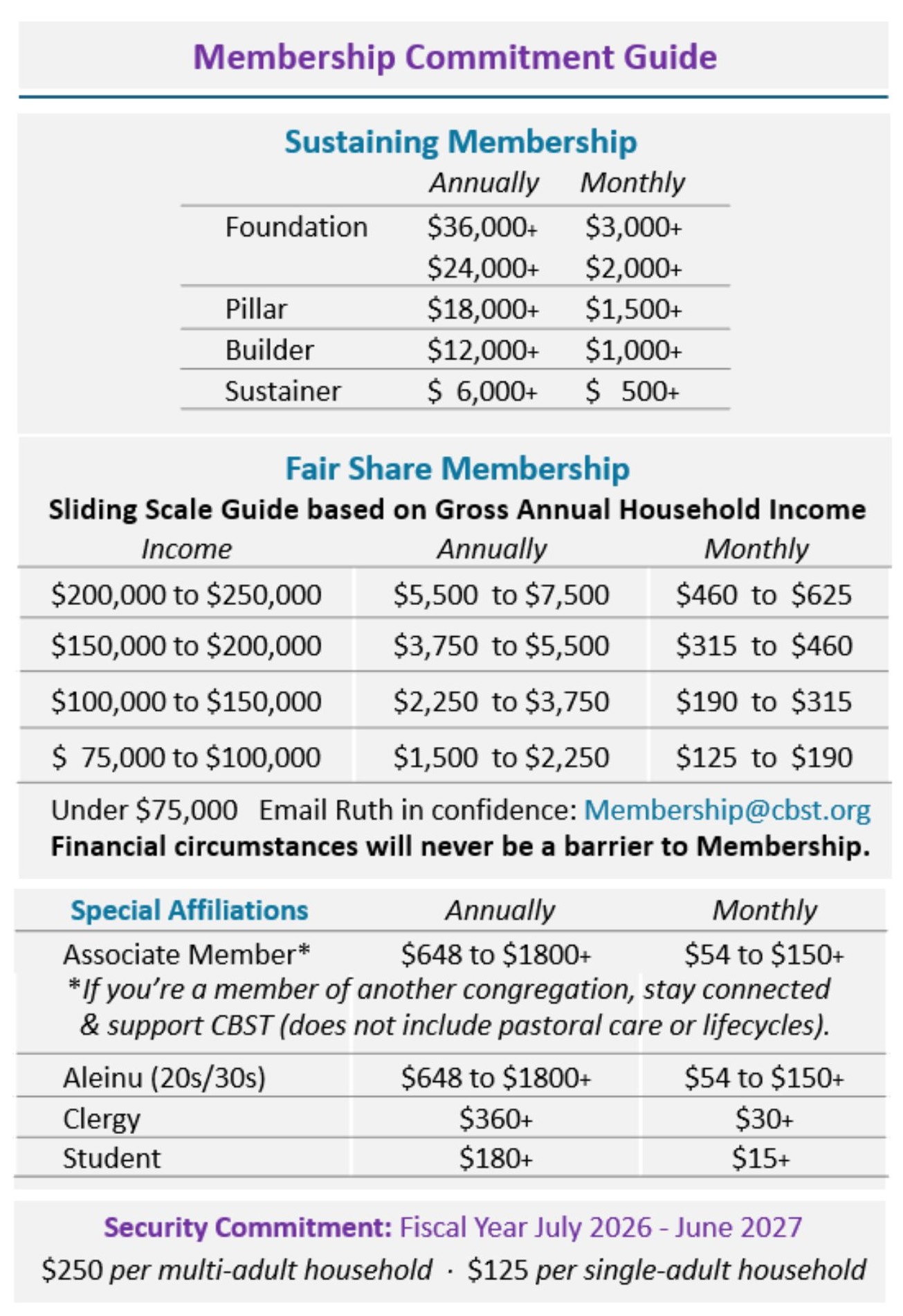 Fair Share chart