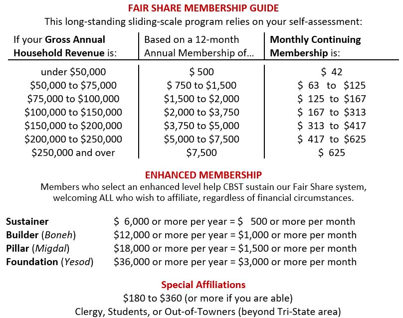 Fair Share Membership Guide